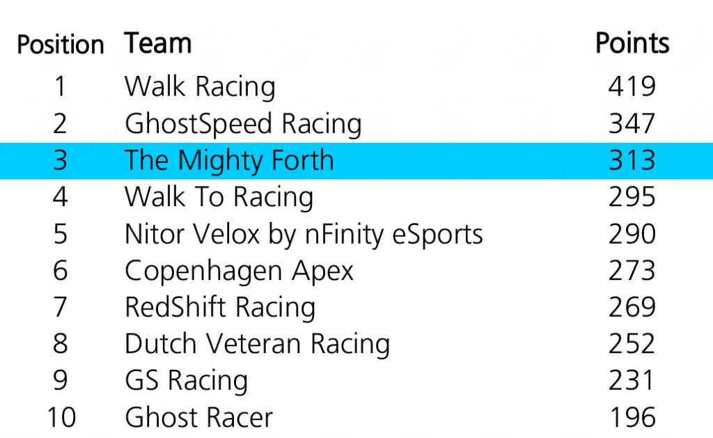 Final Standings News Image